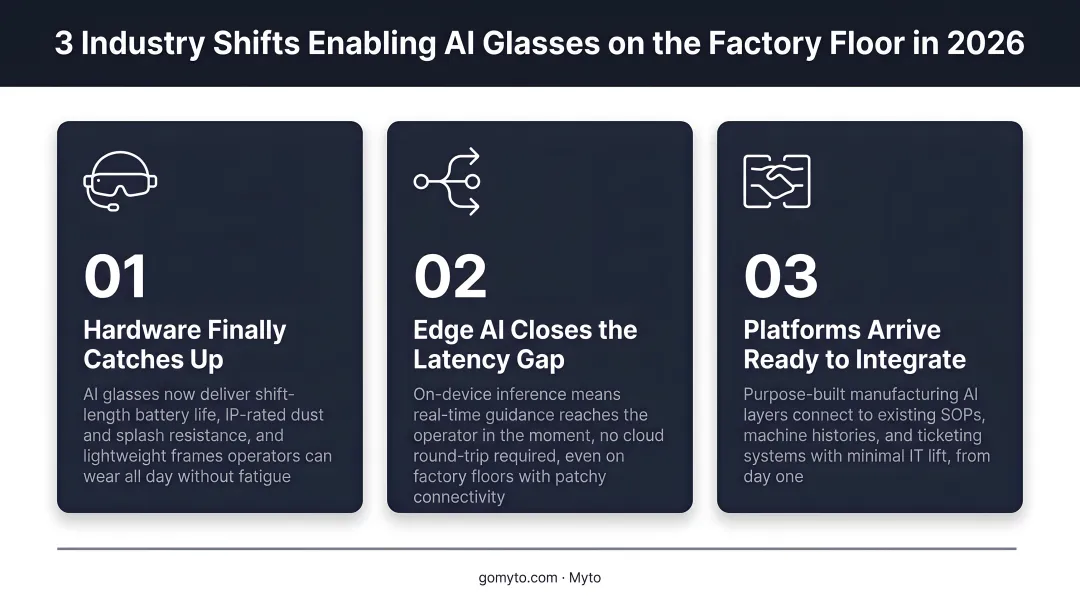 Three key AI glasses industry shifts enabling factory floor deployment in 2026