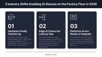 Three key AI glasses industry shifts enabling factory floor deployment in 2026
