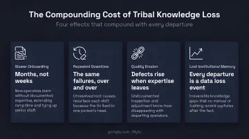 Four compounding effects of tribal knowledge loss on manufacturing operations