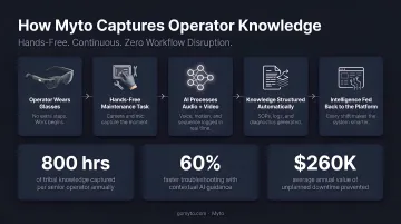 Myto AI wearable glasses capturing operator knowledge during hands-free maintenance workflow