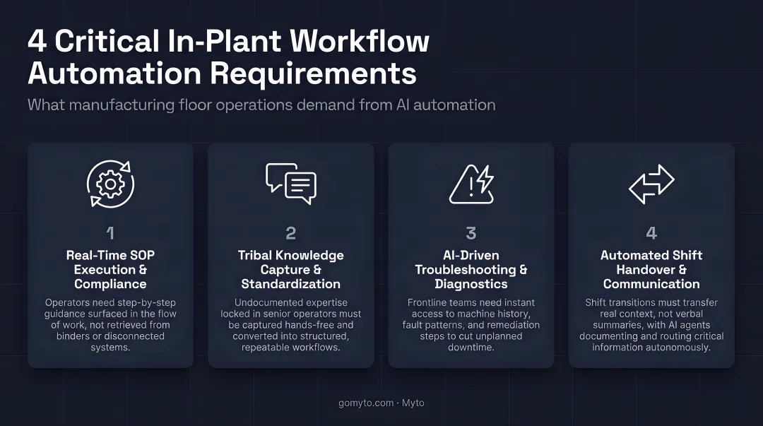 Four critical in-plant workflow automation requirements for manufacturing floor operations