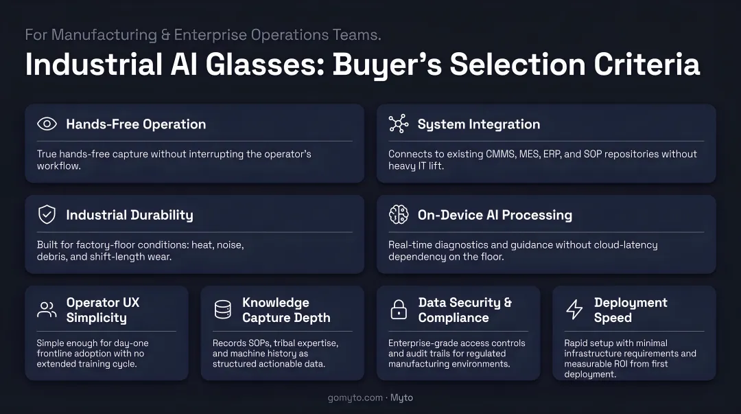 Industrial AI glasses selection criteria checklist for manufacturing and enterprise buyers