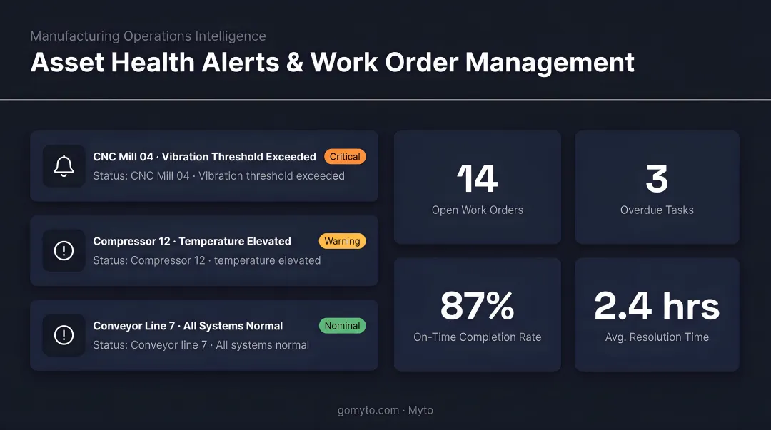 MaintainX mobile CMMS dashboard displaying asset health alerts and work order management