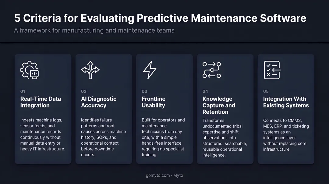 Five predictive maintenance software evaluation criteria comparison framework infographic