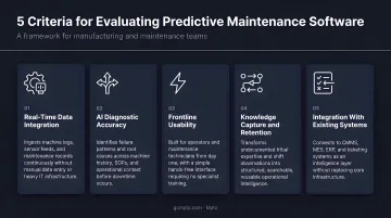 Five predictive maintenance software evaluation criteria comparison framework infographic