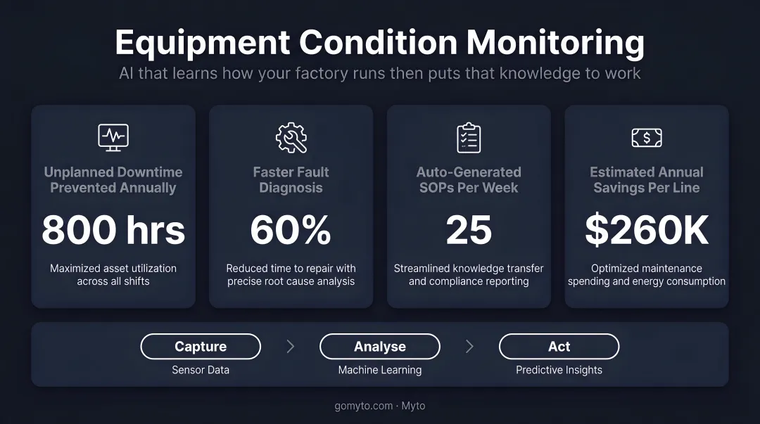 Manufacturing plant floor technician reviewing equipment condition monitoring data on tablet
