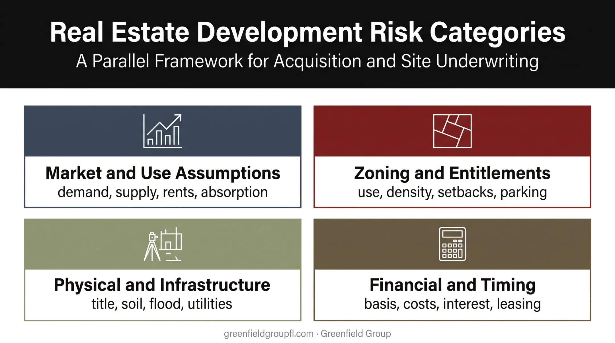 Four major commercial real estate development risk categories