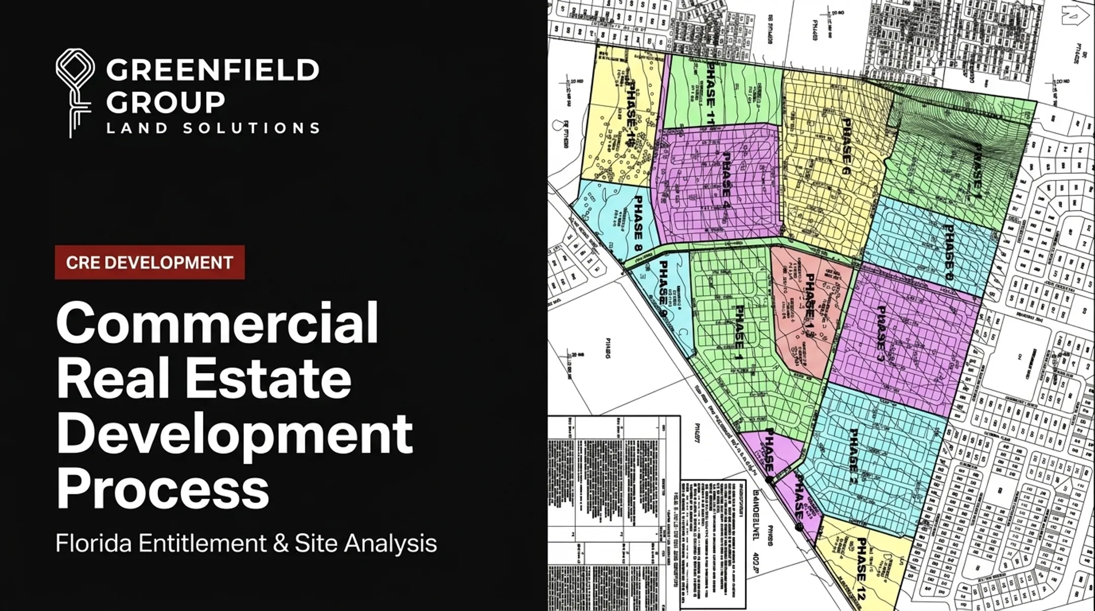 Commercial Real Estate Development Process