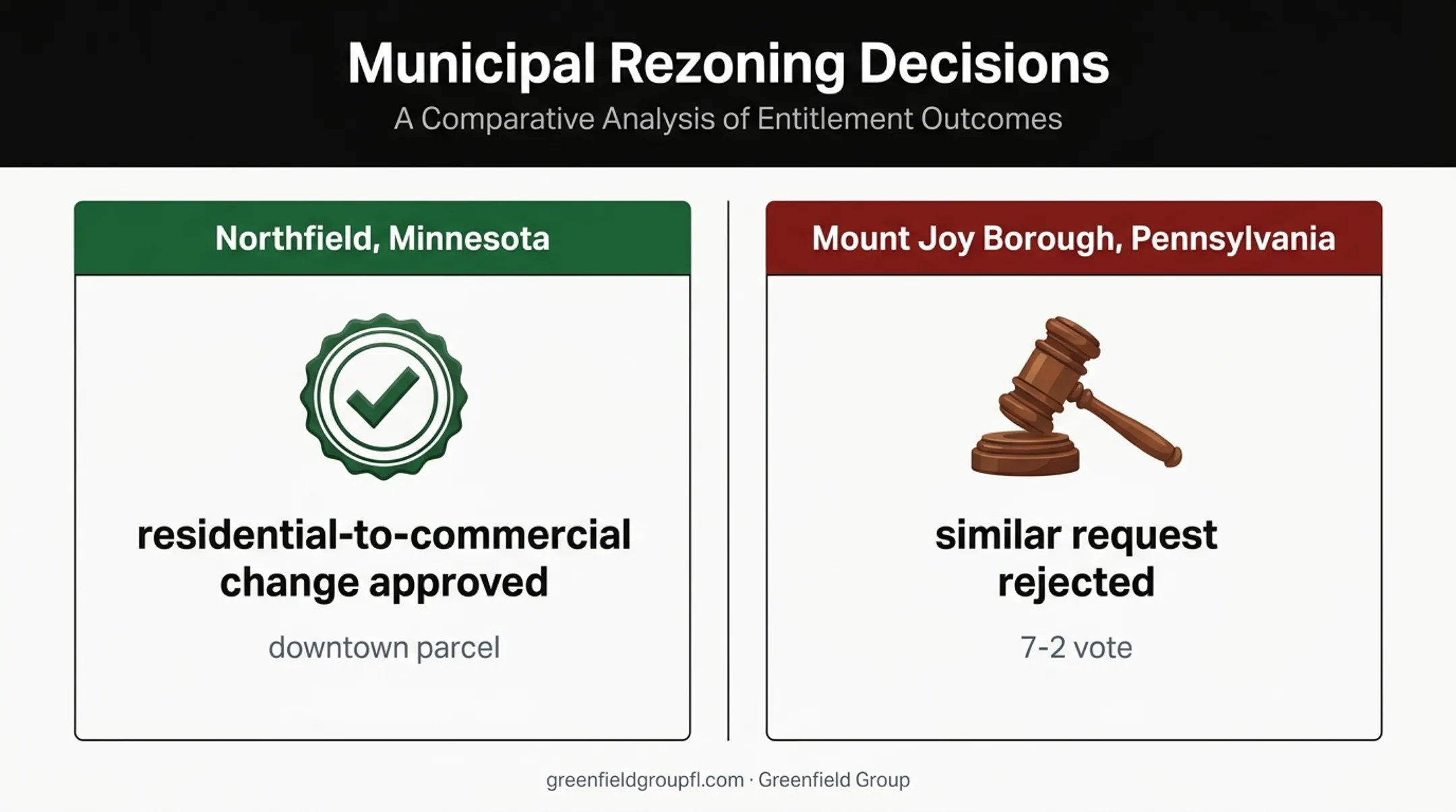 Residential to commercial rezoning outcomes in two local cases