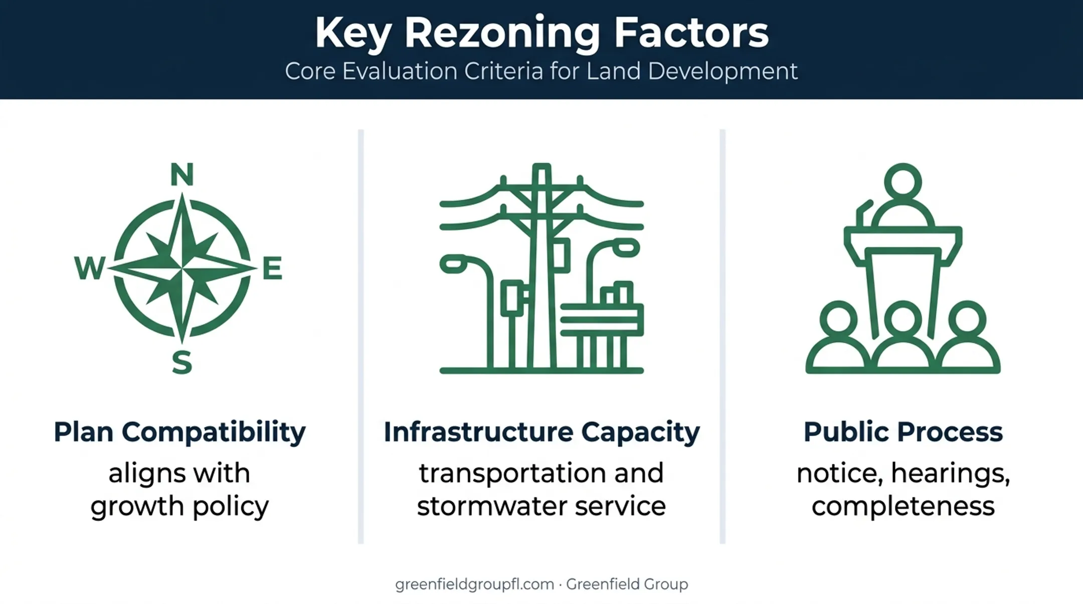 Three key factors affecting residential commercial rezoning approval