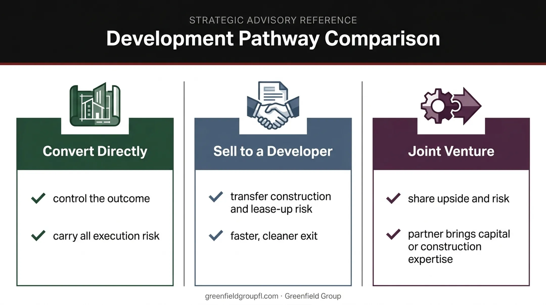 Three commercial property conversion exit strategies comparison