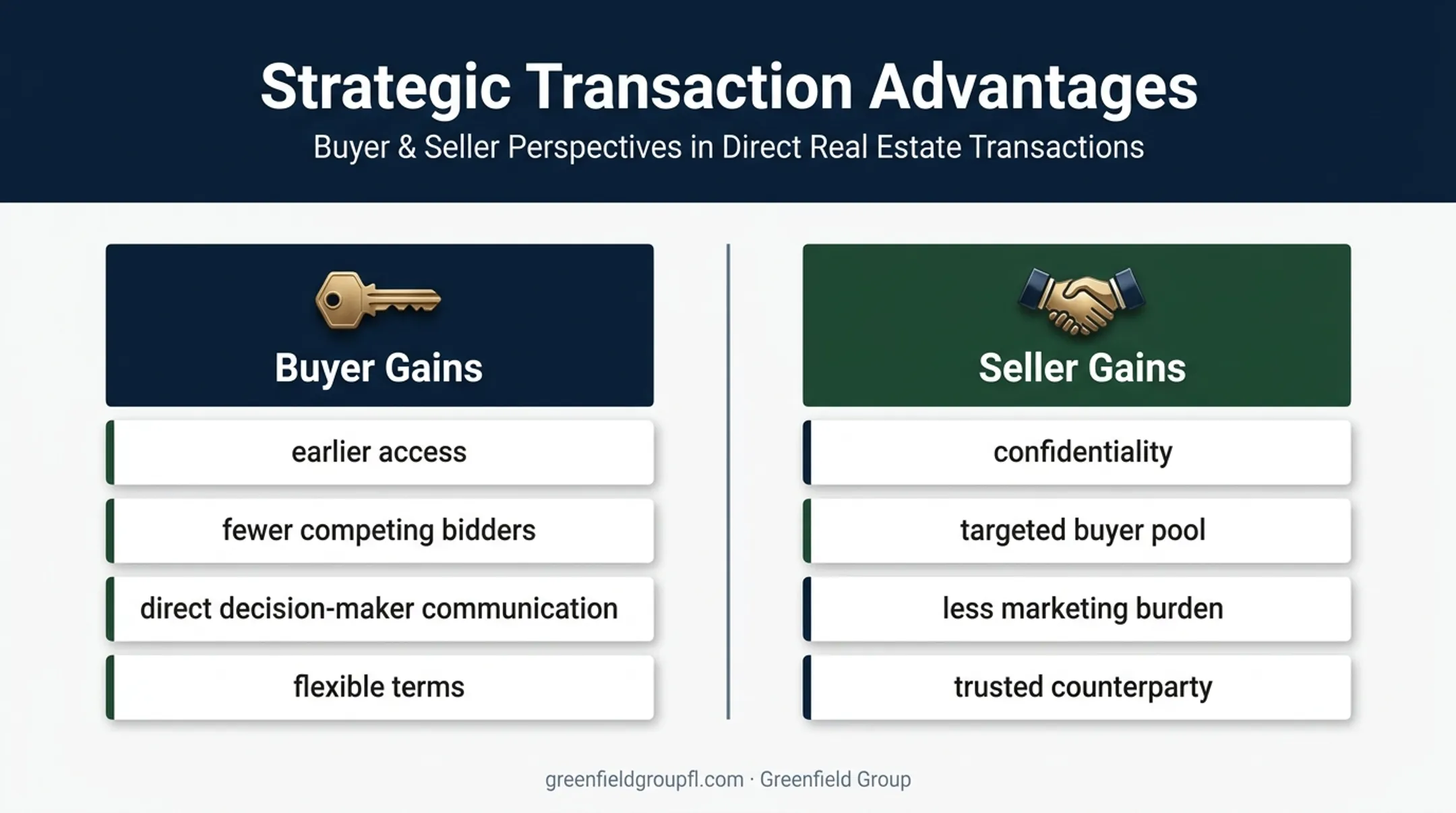 Buyer and seller benefits of off-market commercial real estate deals