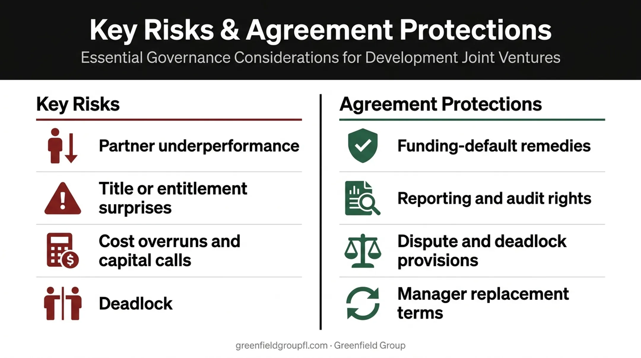 Joint venture risks and agreement protections comparison matrix