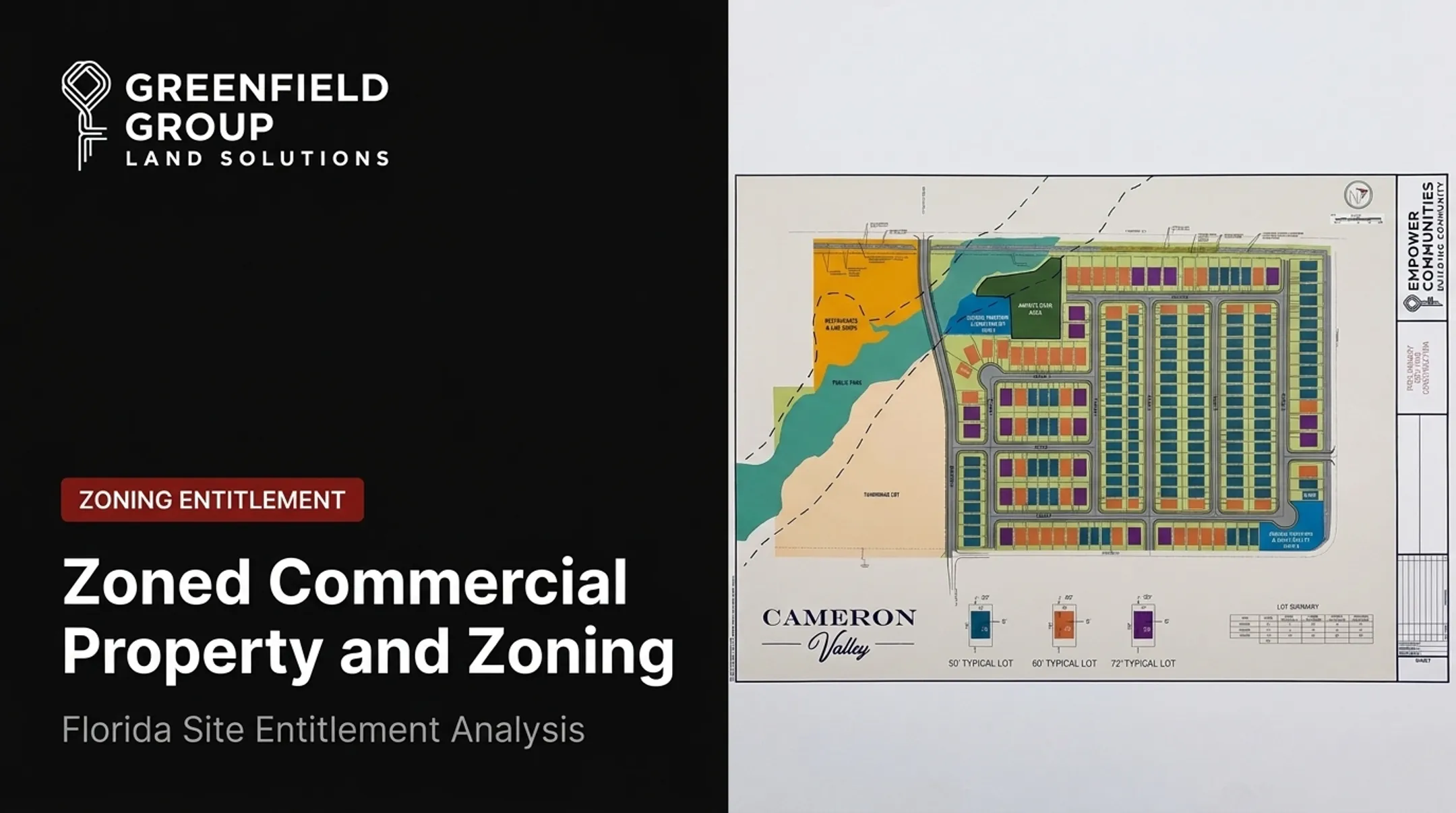 Zoned Commercial Property and Zoning