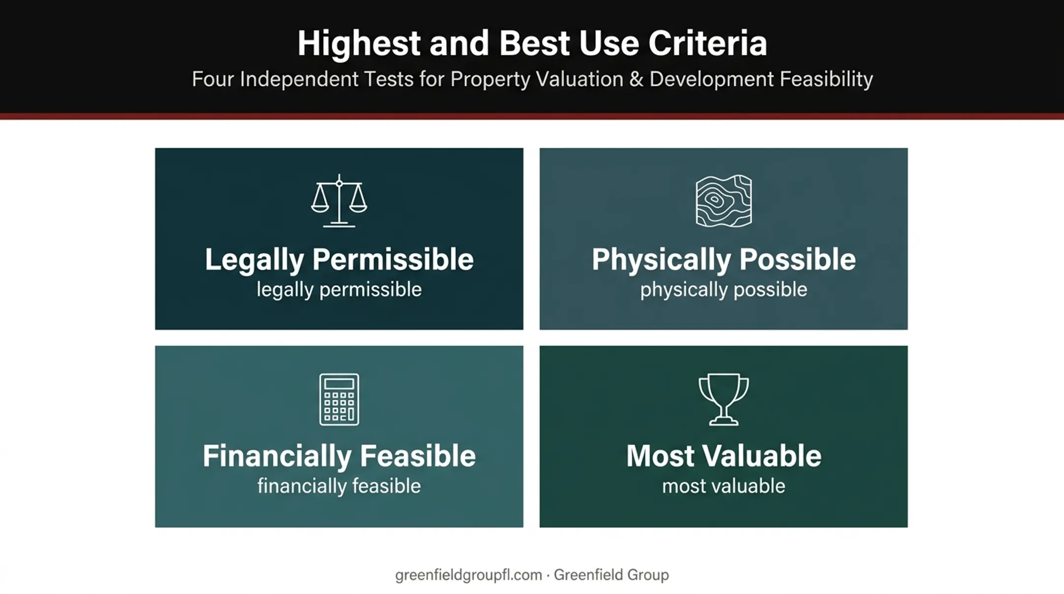Highest and best use analysis criteria for commercial development sites