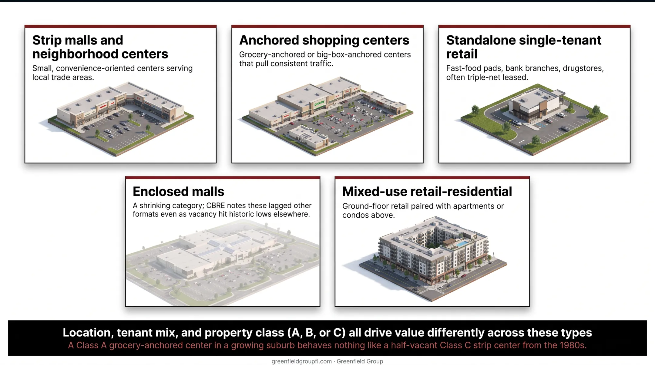 Five common types of retail commercial real estate property comparison