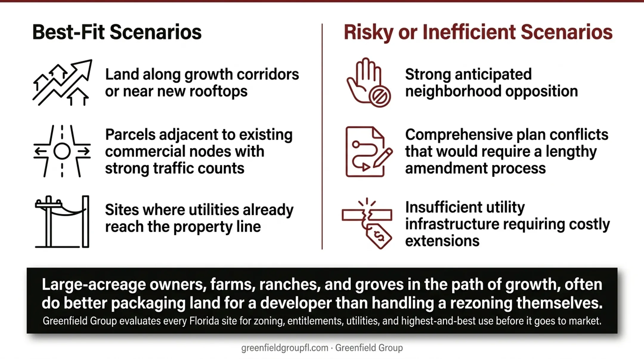 Rural farmland and ranch property positioned along a growth corridor