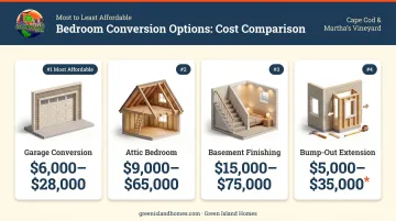 Four bedroom conversion types cost comparison chart garage attic basement bump-out