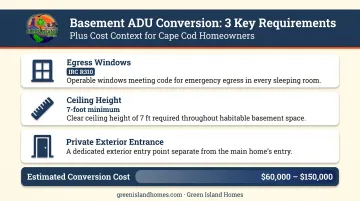 Basement ADU conversion requirements and cost range breakdown infographic