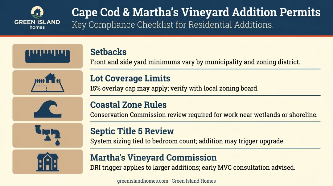 Cape Cod Martha's Vineyard bedroom addition permitting requirements checklist infographic