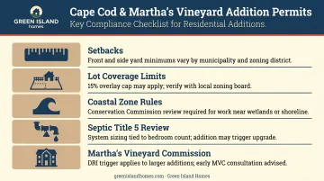Cape Cod Martha's Vineyard bedroom addition permitting requirements checklist infographic