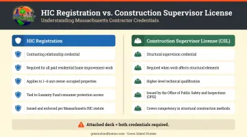 HIC registration versus Construction Supervisor License Massachusetts comparison infographic