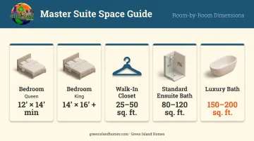 Master suite component size breakdown chart bedroom closet bathroom dimensions