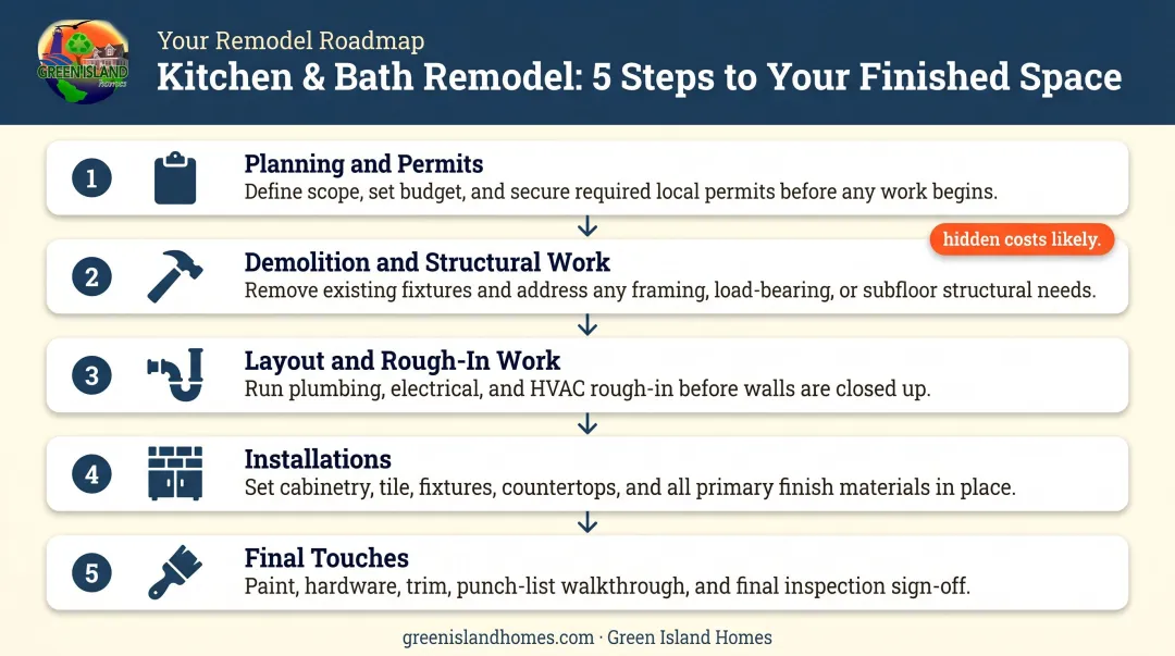 5-step Cape Cod kitchen remodel process from planning to final finishing touches