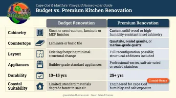 Budget versus premium kitchen renovation comparison chart features durability coastal suitability