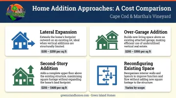 Four master suite addition approaches for split-level homes comparison infographic