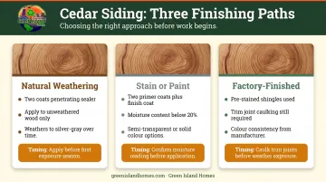 Cedar shake siding finishing options comparison natural weathering stain and paint paths