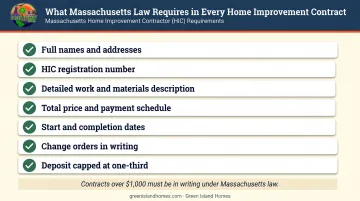 Massachusetts home improvement contract required elements legal checklist infographic