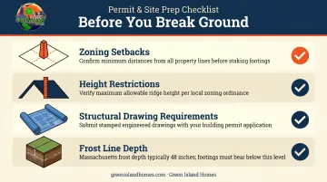 Building permit pre-construction checklist four key requirements infographic