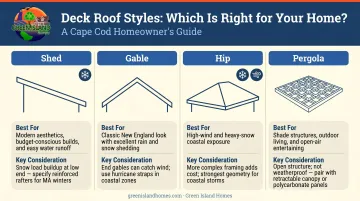 Four freestanding deck roof styles comparison shed gable hip pergola