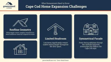 Three Cape Cod home expansion challenges roofline symmetry and headroom infographic