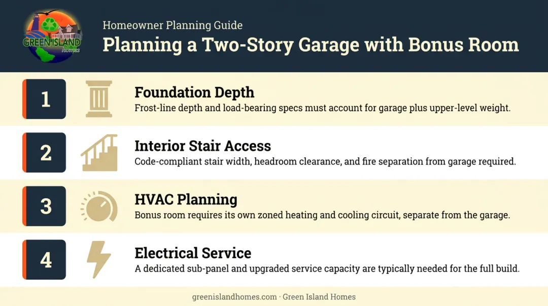 Two-story Colonial garage bonus room addition four planning considerations checklist