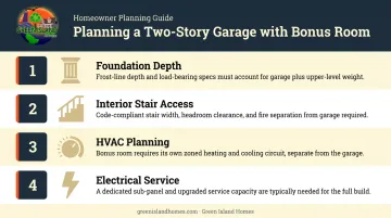 Two-story Colonial garage bonus room addition four planning considerations checklist