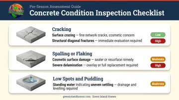 Three concrete slab inspection checks before composite deck installation