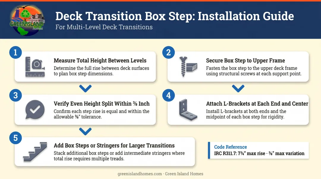 5-step transition box step installation process for multi-level deck framing