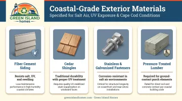 Coastal home exterior materials guide fiber cement cedar shingles fasteners comparison