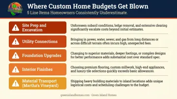 Five budget overrun categories in custom home construction with cost drivers