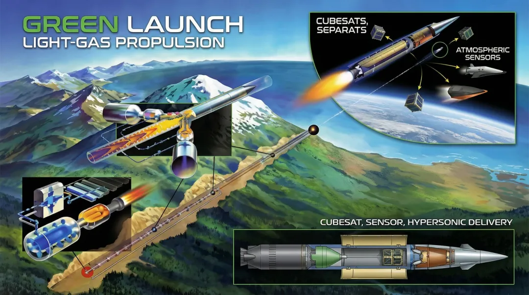 Green Launch light-gas propulsion system targeting small satellite orbital payload delivery