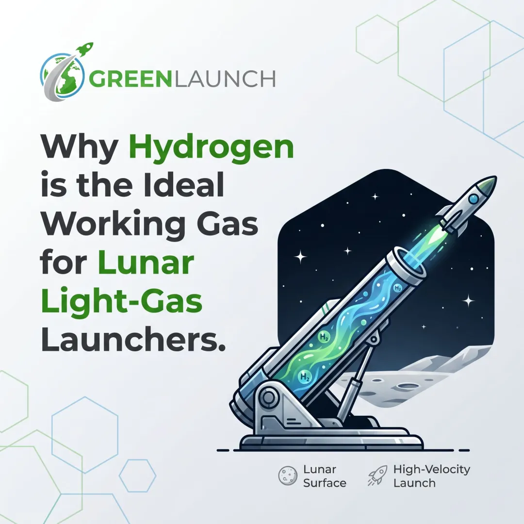 Why hydrogen is the ideal working gas for lunar light-gas launchers