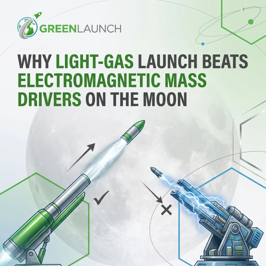 Why light-gas launch beats electromagnetic mass drivers on the moon