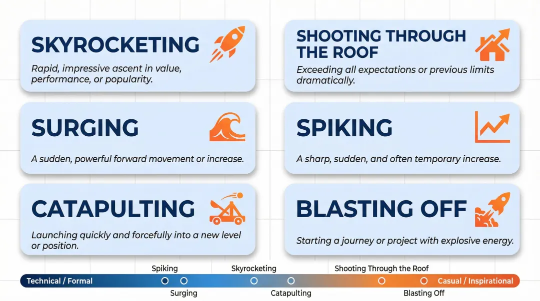 Speed-focused stratosphere synonyms comparison chart showing tonal context for each term