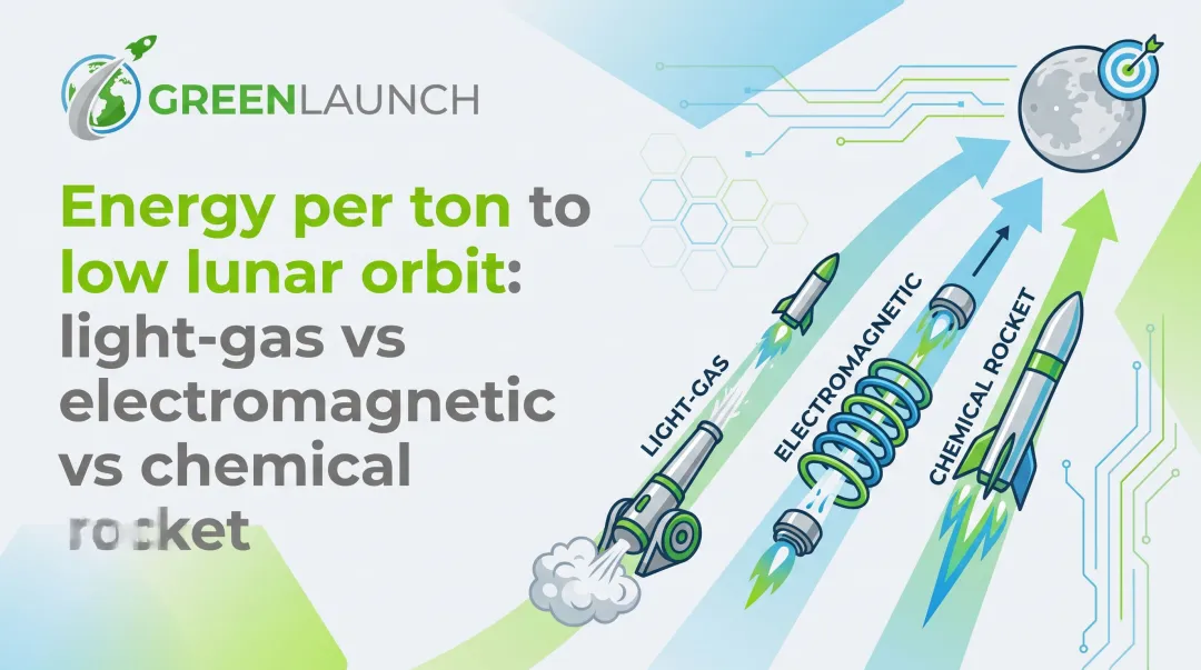Energy per ton to low lunar orbit: light-gas vs electromagnetic vs chemical rocket