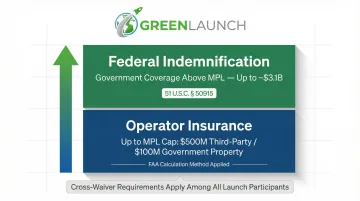 Commercial space launch two-tier liability insurance and government indemnification structure