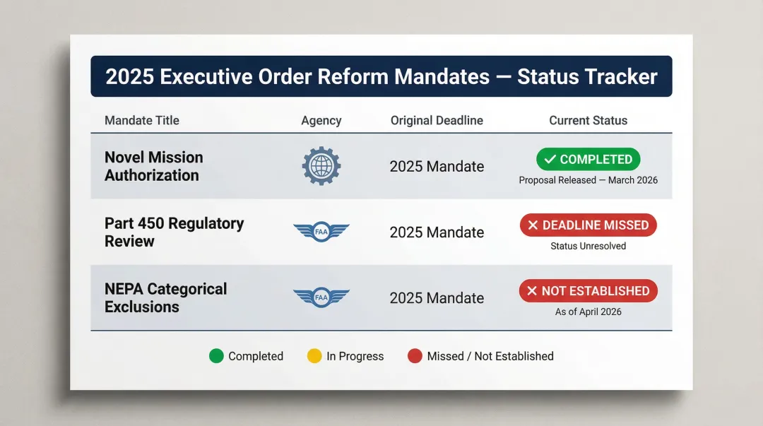 2025 executive order commercial space reform status tracker three key mandates