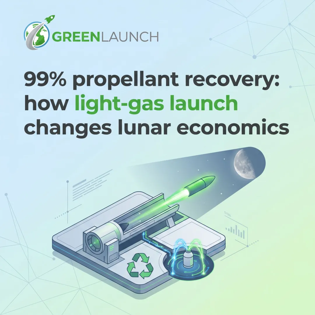 99% propellant recovery: how light-gas launch changes lunar economics