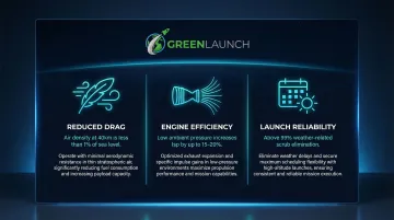 Three key stratospheric launch advantages drag efficiency and weather flexibility